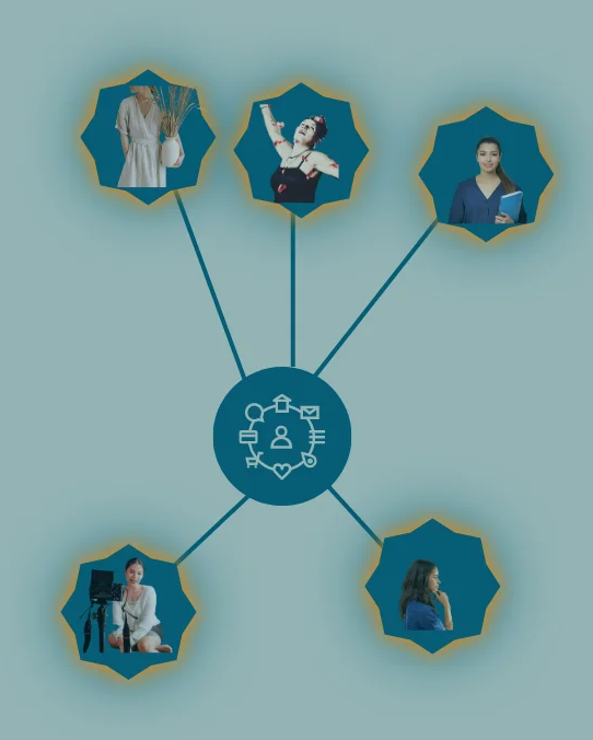 typ-quiz-typauswahl Grafik Business-Typen